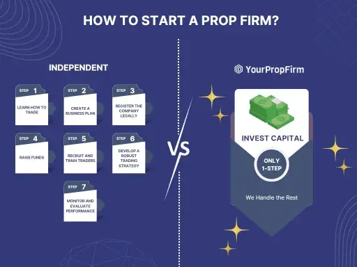 how to start a prop firm