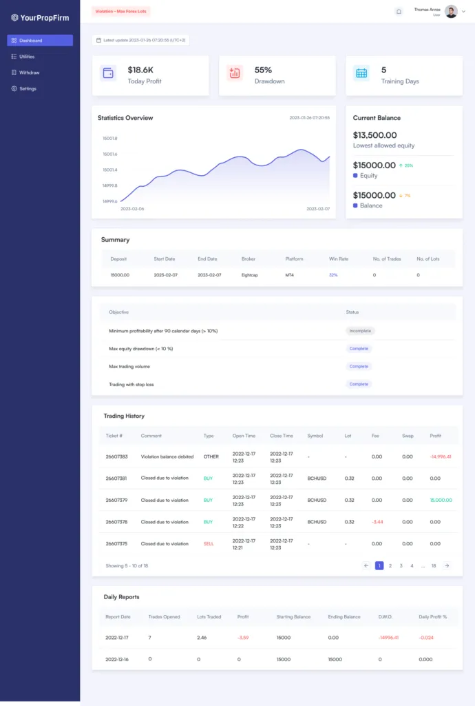 prop firm dashboard