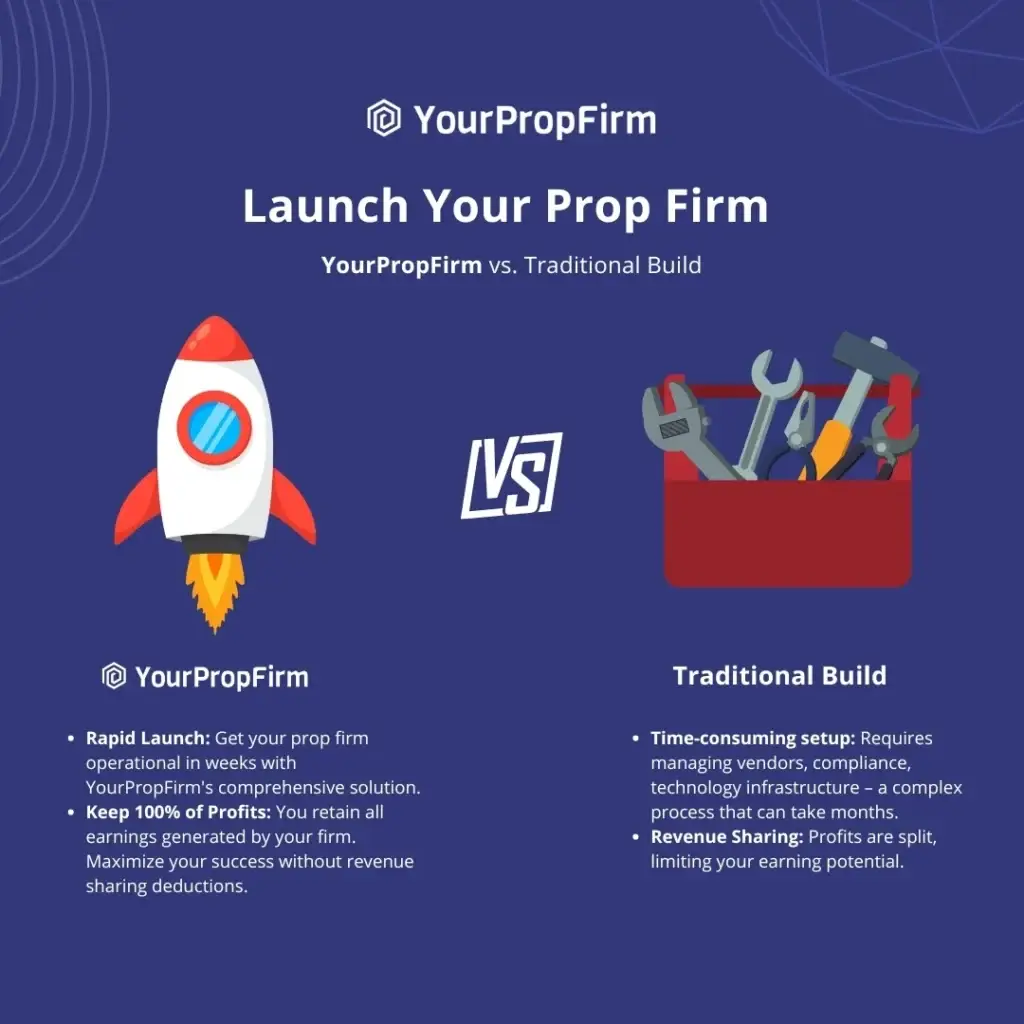 yourpropfirm vs traditional model