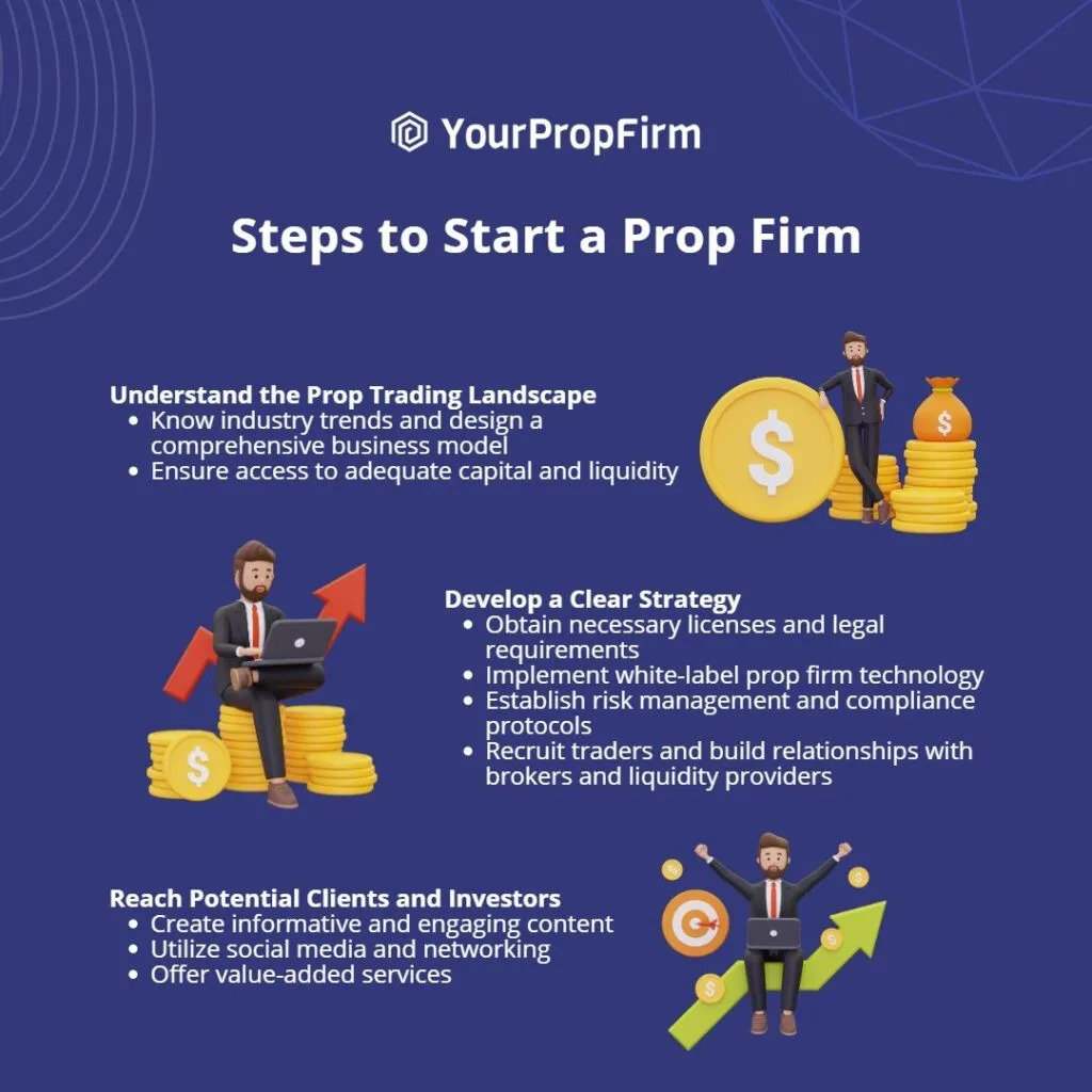 steps to start a prop firm