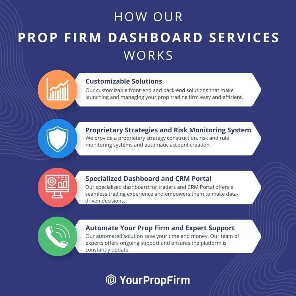 prop firm dashboard services