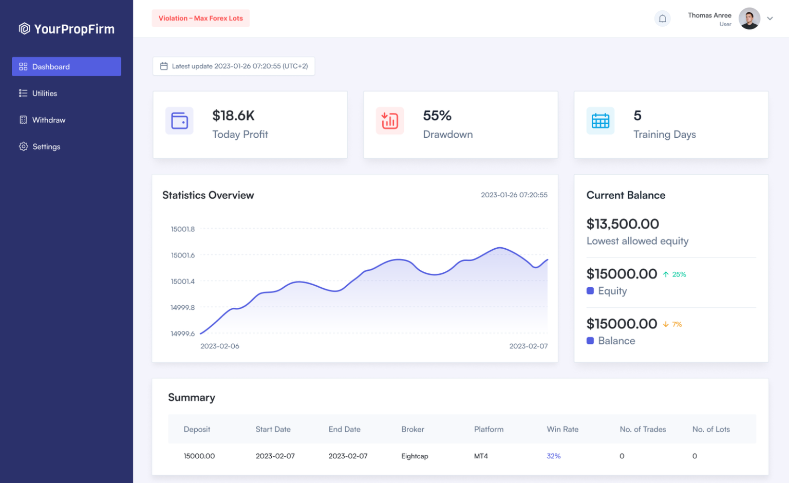 What Is Prop Firm Dashboard And How It Can Improve Trading Performance Yourpropfirm 1336