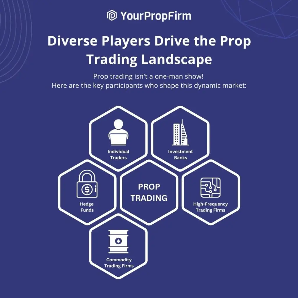 Participants in Prop Trading