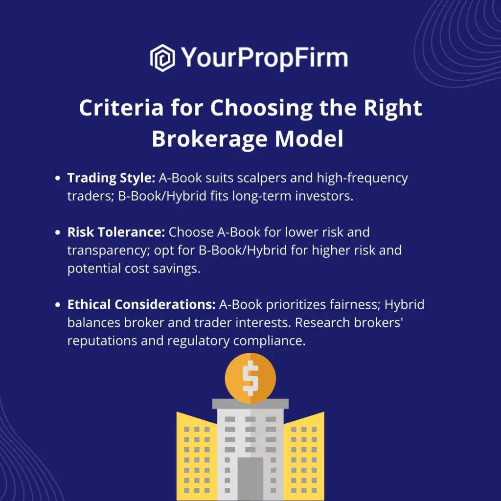 Criteria for Choosing the Right Brokerage Model 