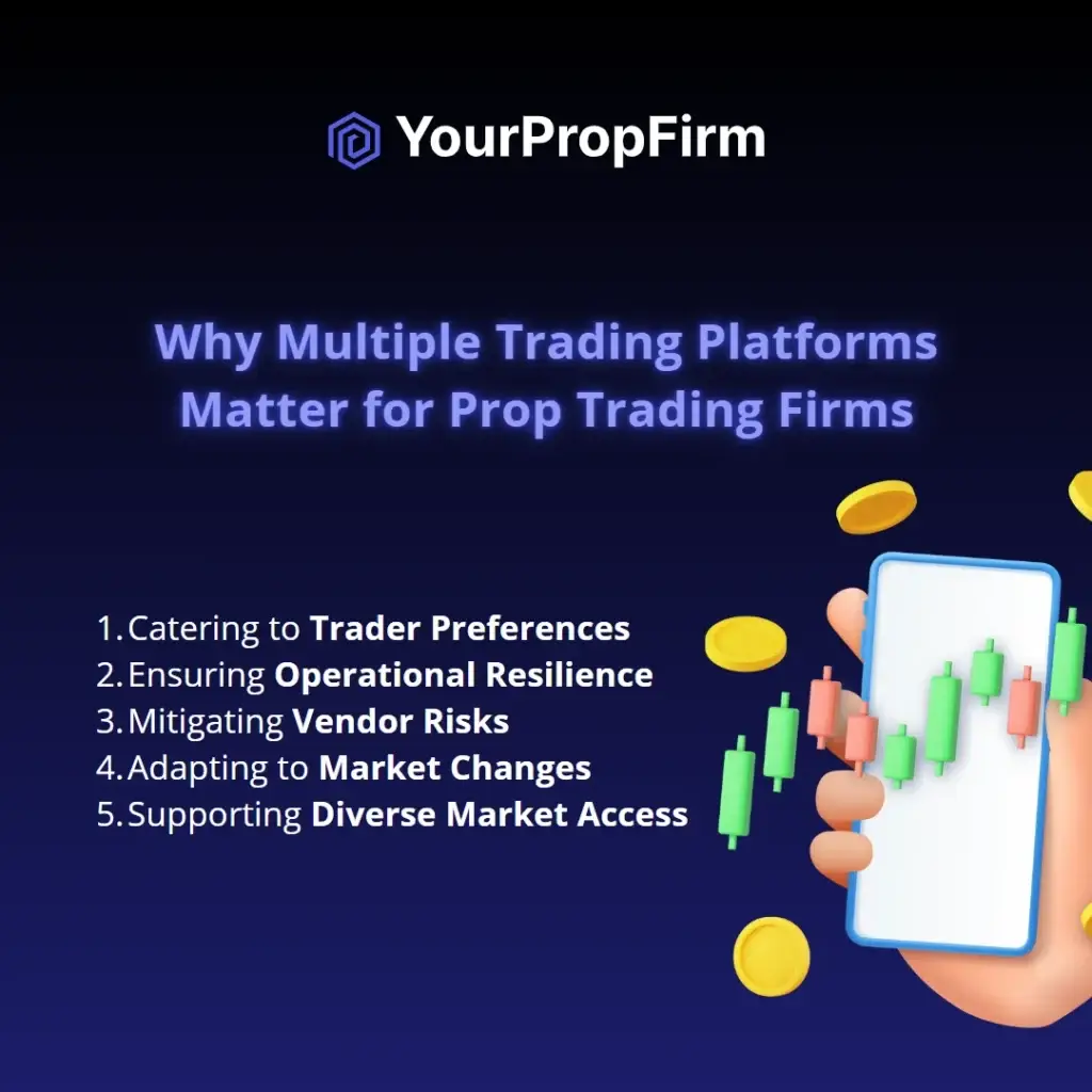 why multiple trading platforms are essential for prop trading firms