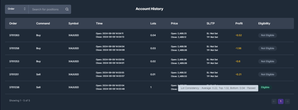 Enhanced Eligibility Information for Traders